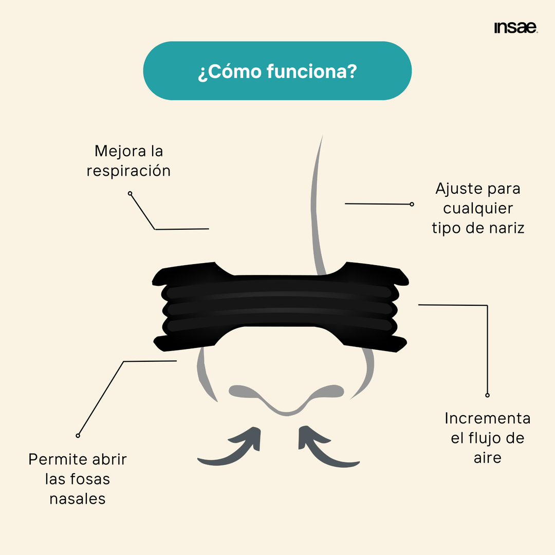 Kit Respiración Total