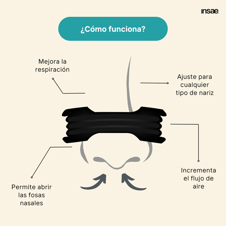 Kit Respiración Total