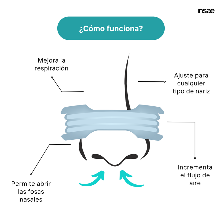 Kit Respiración Total
