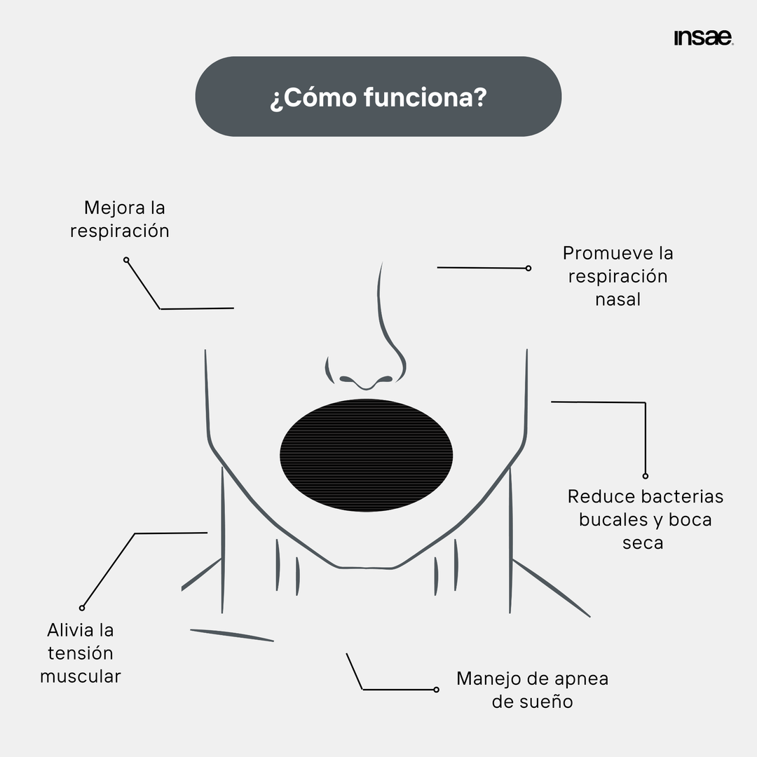 Kit Respiración Total