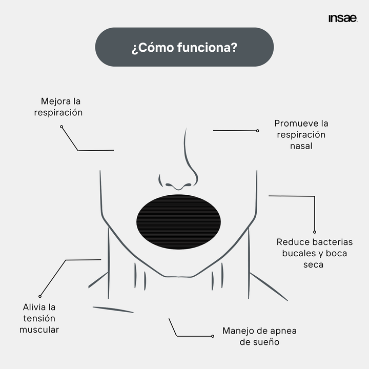 Kit Respiración Total